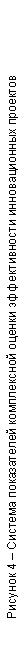 �������: ������� 4 � ������� ����������� ����������� ������ ������������� ������������� ��������