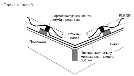металлочерепица Ками инструкция по установке рис.