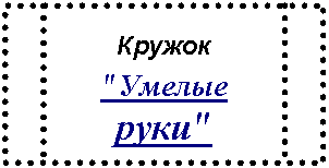 Блок-схема: типовой процесс: Кружок
"Умелые руки"