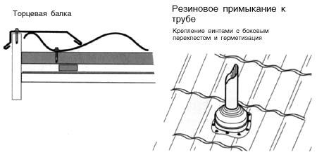 металлочерепица Ками инструкция по установке рис.