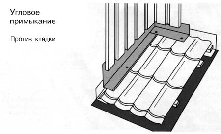металлочерепица Ками инструкция по установке рис.