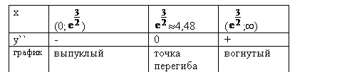 Подпись: