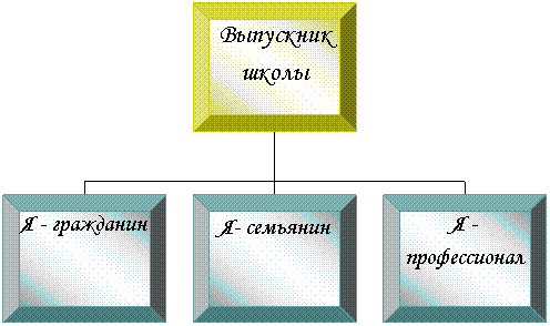 Организационная диаграмма