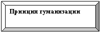 �������� �����: ������� <a title=