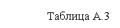 Подпись: 3
