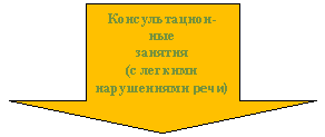 Стрелка вниз: Консультацион-
ные
занятия
(с легкими нарушениями речи)