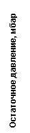 �������: