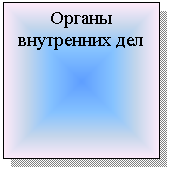 Подпись: Органы внутренних дел