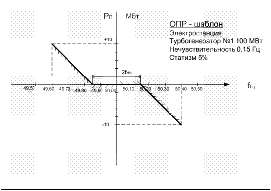 Подпись: