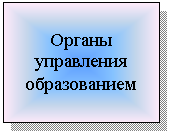 Подпись: Органы управления образованием