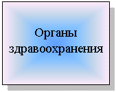 Подпись: Органы здравоохранения
