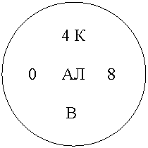Овал: 4 К
0 АЛ 8
В