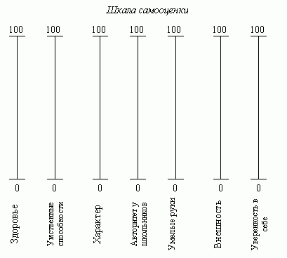 Шкала самооценки