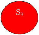 ����: S3