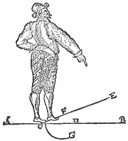 Giacomo Di Grassi, 1594