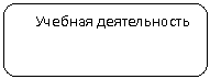 Скругленный прямоугольник: Учебная деятельность