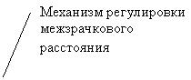 ������� 2 (��� �������): �������� ����������� ������������� ����������
