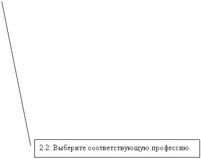 ������� 3: 2.2. �������� ��������������� ���������