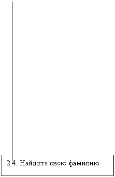 ������� 3: 2.4. ������� ���� �������