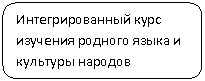 Скругленный прямоугольник: Интегрированный курс изучения родного языка и культуры народов Приамурья