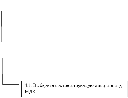 ������� 3: 4.1. �������� ��������������� ����������, ��� 