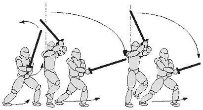 вариация вертикального удара