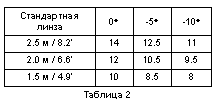 �������: