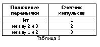 �������: