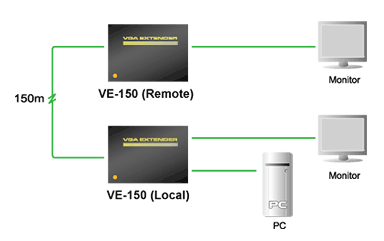 VE-150