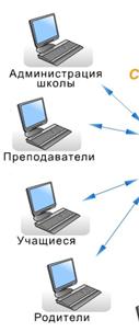 arch_netcity2