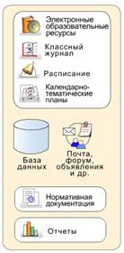 arch_netcity2