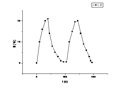 H:\����������\������\NO2.wmf