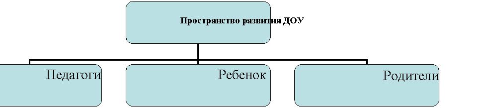 Организационная диаграмма