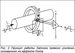 Рис.2 Принцип работы датчика