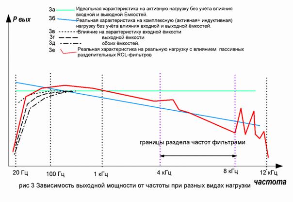 Офигенный график