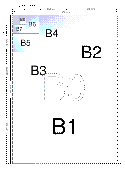 ����� �������� ISO B.
