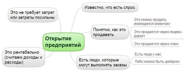 Открытие предприятий.JPG
