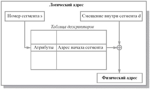 Преобразование
