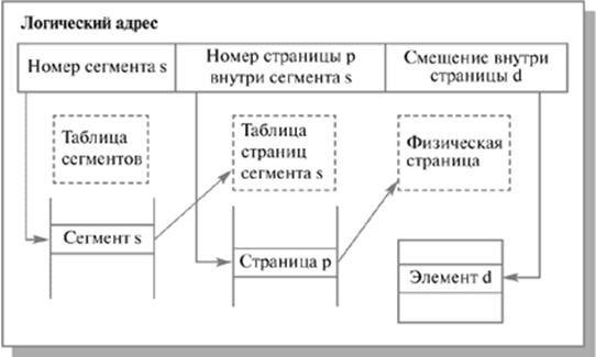 Упрощенная