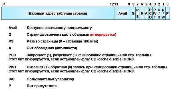 Стр