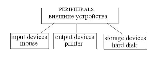 Описание: C:\Documents and Settings\Администратор\Мои документы\Natasha\words.bmp