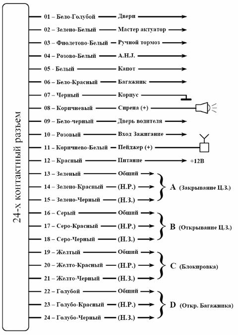 Рис 2.