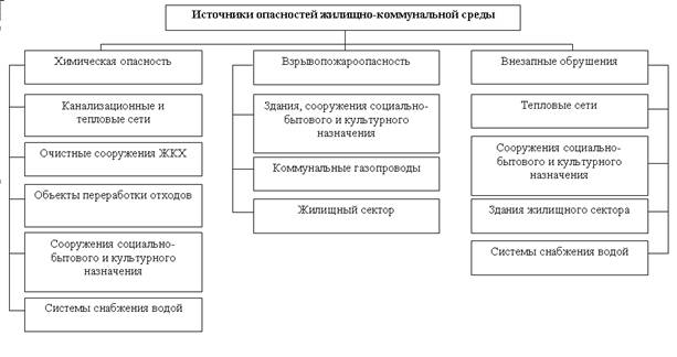 рис