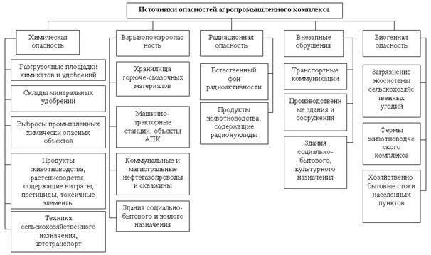 рис