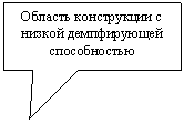 ������������� �������: ������� ����������� � 

������ ������������ 

������������

