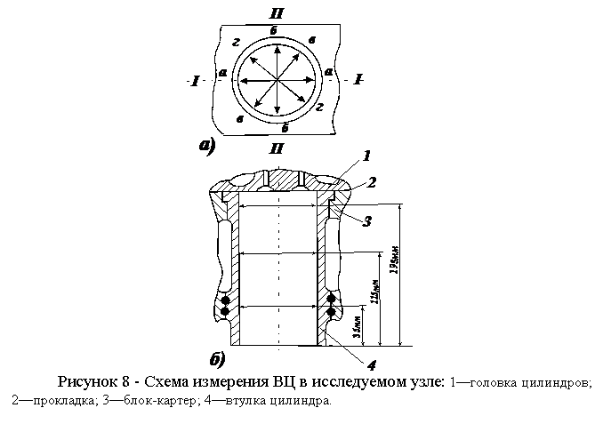 �������: