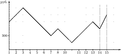 diagnos.91