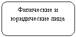 ����������� �������������: ���������� � ����������� ����