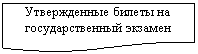 ����-�����: ��������: ������������ ������ �� ����-����������� �������