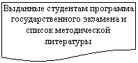 ����-�����: ��������: �������� ��������� ��������� ���������������� �������� � ������ ������������ ��������-�� 